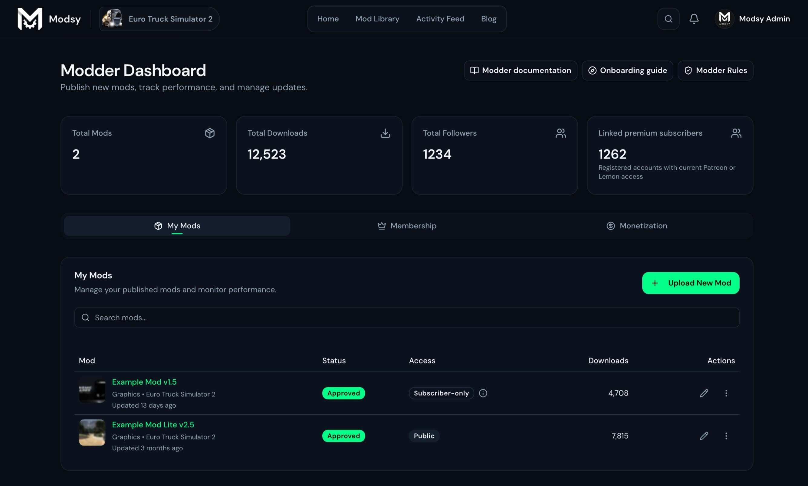 Modsy Modder Dashboard showing published mods, subscriber access, downloads, followers, and publishing controls